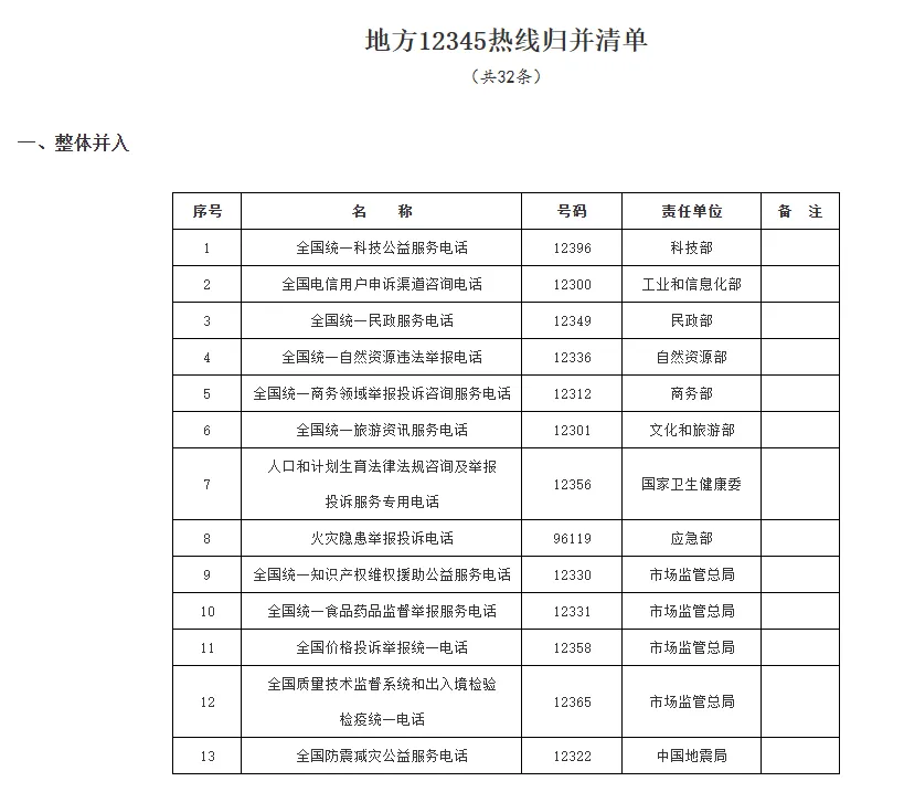 马鞍山医疗保障局电话号码