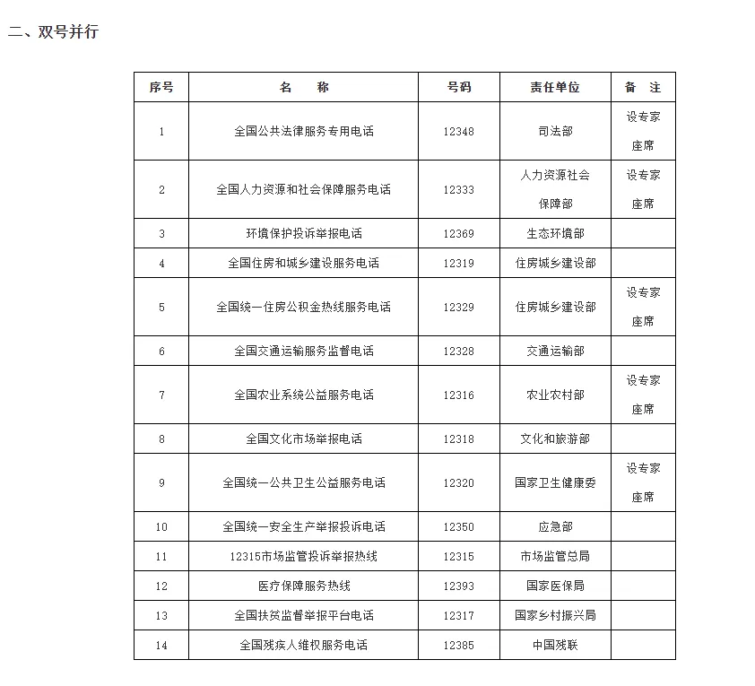 马鞍山医疗保障局电话号码