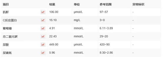 临床试药可较好的缓解痛风患者的疼痛感